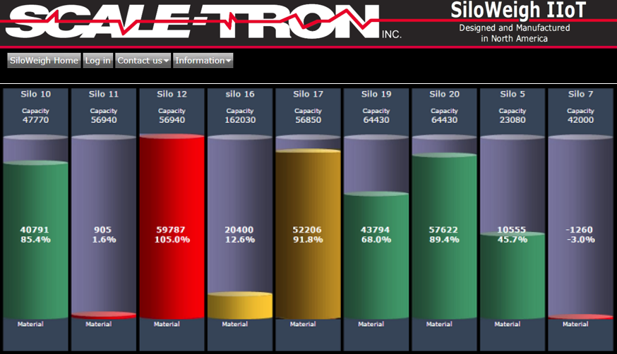 SiloWeigh IIoT internet silo and vessel inventory system